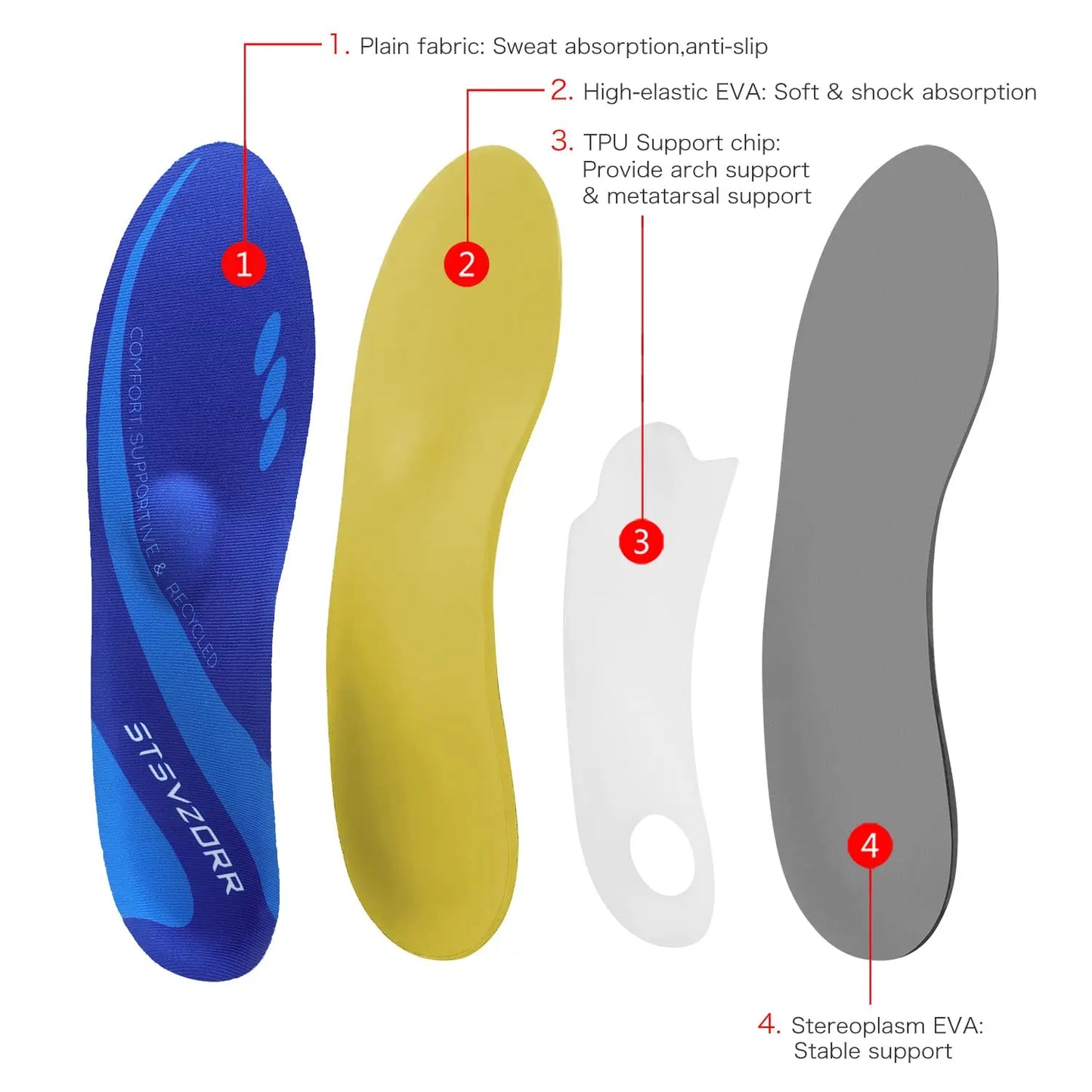 Collection Mode - Semelles orthopédiques confort pour soulagement du pied